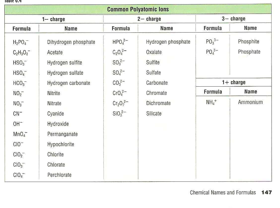 polyatomic-ion-charts-find-word-templates