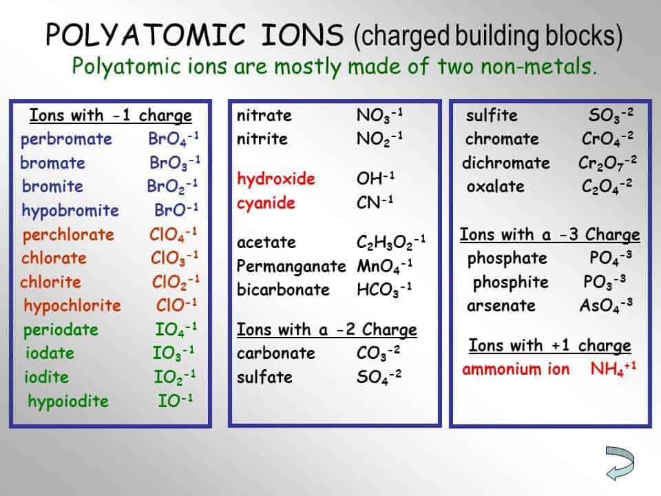 Polyatomic Ion Charts Find Word Templates