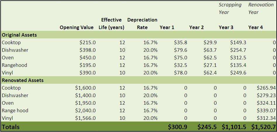 depreciation-schedule-samples-find-word-templates