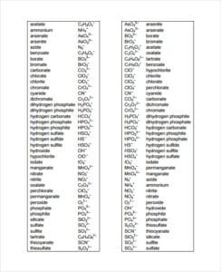 Free Polyatomic Ion Charts Word Excel Fomats