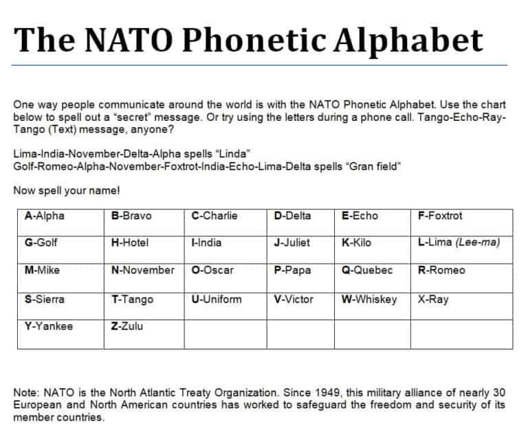 Printable Military Alphabet Charts Word Excel Fomats