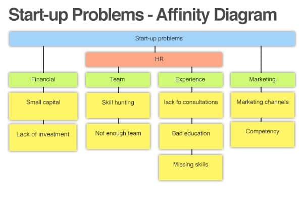 Download Affinity Diagram Template | Gantt Chart Excel Template