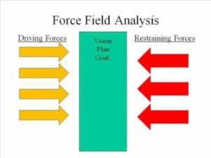 10+ Force Field Analysis Templates - Word Excel Fomats