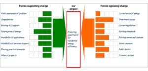 10+ Force Field Analysis Templates - Word Excel Fomats