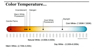 flame color temperature chart Archives - Find Word Templates