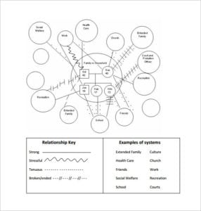 ecomap template pdf
