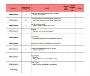 Restaurant Checklist Templates Free - Word Excel Fomats