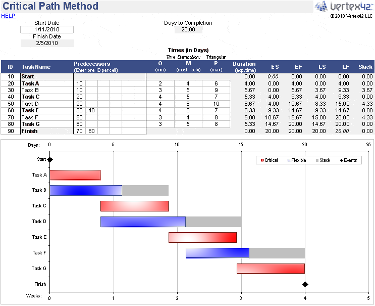 8+ Critical Path Templates Word Excel Fomats