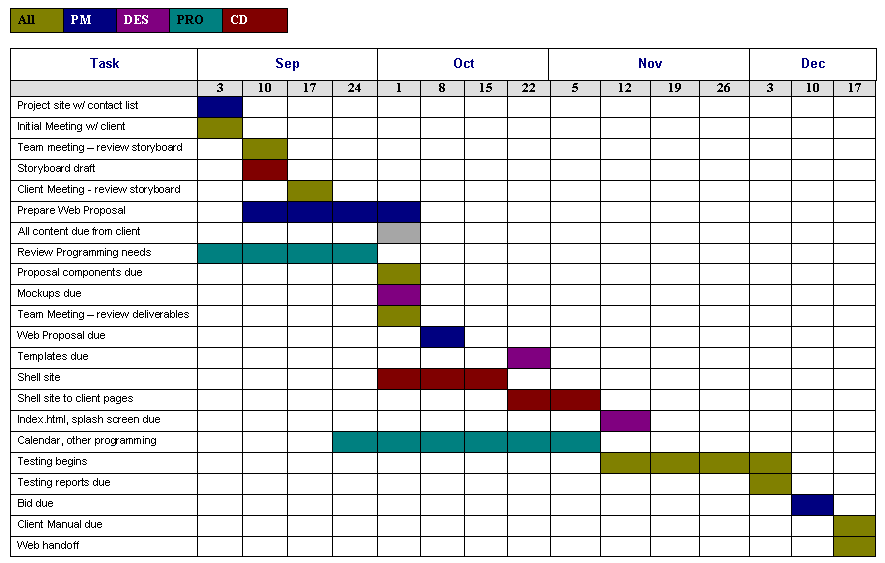 Project Work Schedule Template