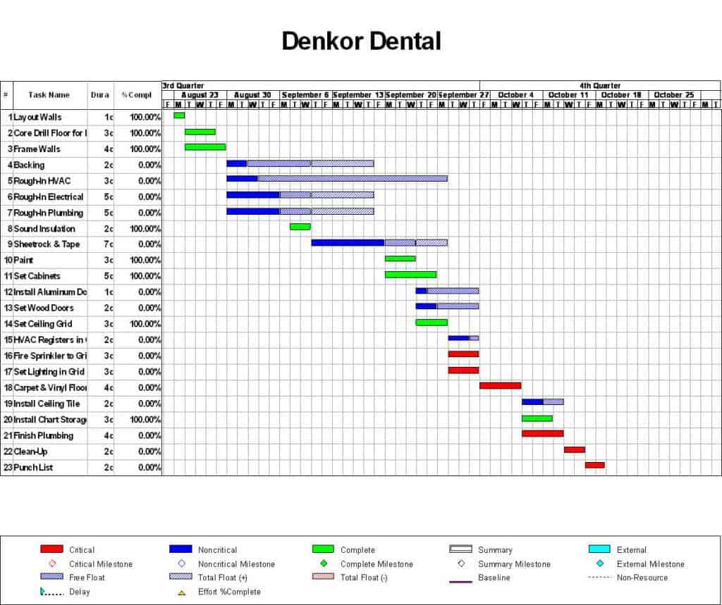 Project Schedule Templates Word Excel Fomats