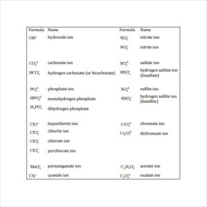 5+ Free Polyatomic Ion Charts - Word Excel Fomats