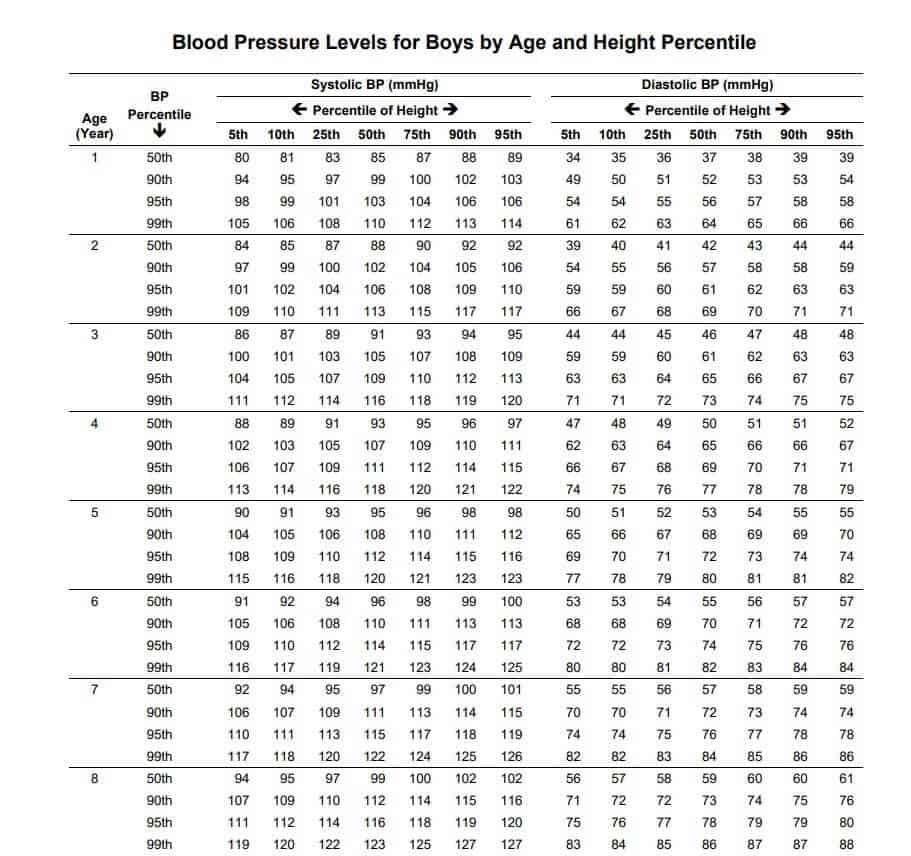 blood pressure chart template-4366901 – Find Word Templates
