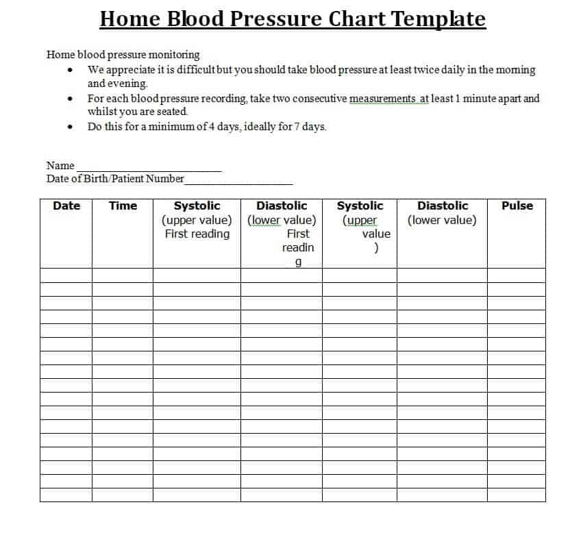 Blood Pressure Chart Template-4366913 – Find Word Templates