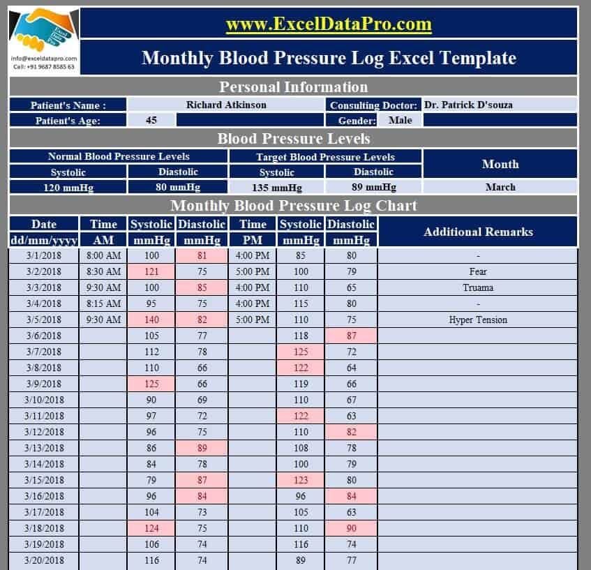 blood pressure chart template-4366914 – Find Word Templates