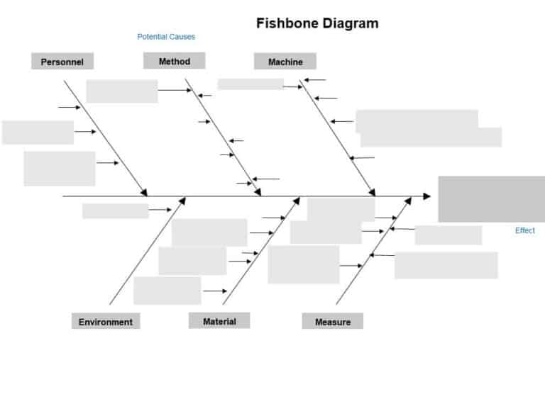 15 FREE Editable Fishbone Diagram Templates [EXCEL & WORD] - Word Excel ...