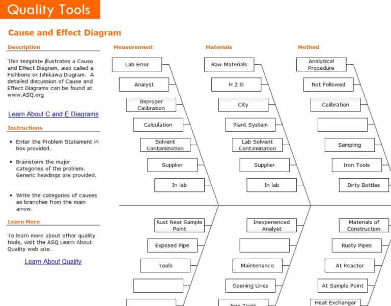 15 FREE Editable Fishbone Diagram Templates [EXCEL & WORD] - Word Excel ...