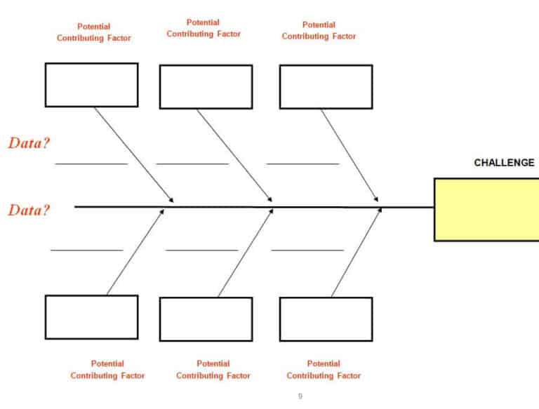 15 FREE Editable Fishbone Diagram Templates [EXCEL & WORD] - Word Excel ...