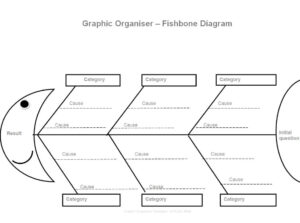 15 FREE Editable Fishbone Diagram Templates [EXCEL & WORD] - Word Excel ...