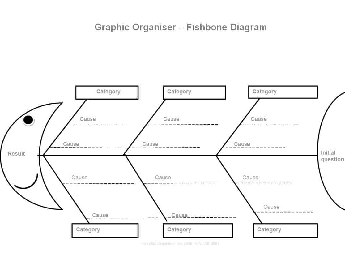 15 FREE Editable Fishbone Diagram Templates [EXCEL & WORD] - Word Excel ...