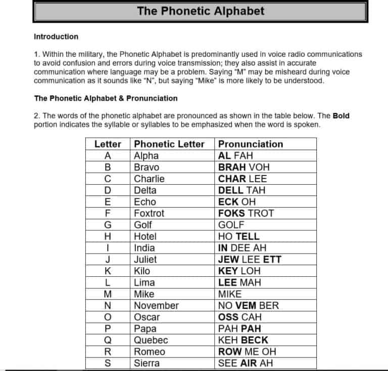 8 Printable Military Alphabet Charts Word Excel Fomats 1559