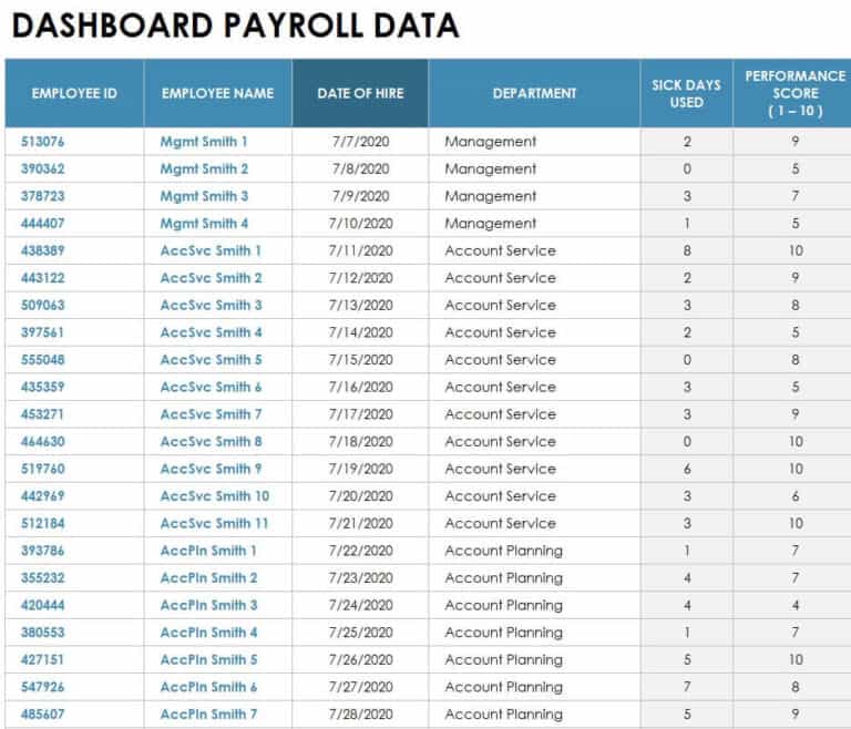 16+ Editable Payroll Templates [EXCEL & WORD] - Word Excel Fomats