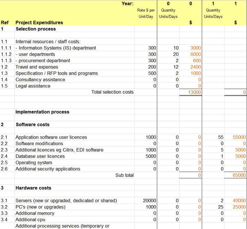 project budget sample-32296718 – Find Word Templates