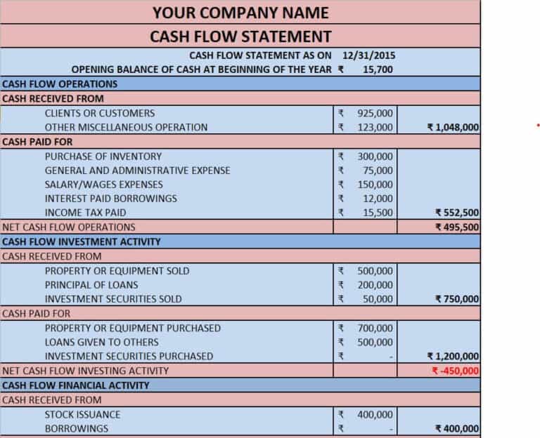 12+ Best Cash Flow Statement Templates & Formats - Word Excel Fomats