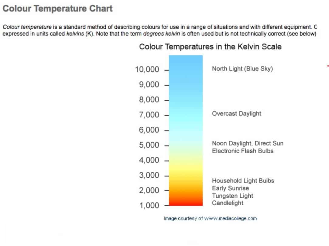 Color Temperature Chart Template Fillable Printable Pdf Forms Images