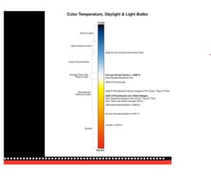 7+ Handy Color Temperature Charts - Word Excel Fomats