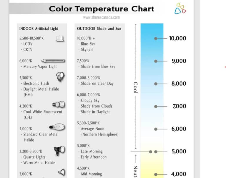 7+ Handy Color Temperature Charts - Word Excel Fomats