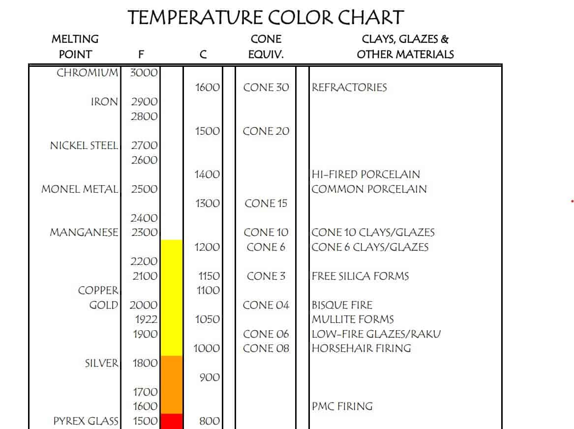 Color Temperature Chart Template Fillable Printable Pdf Forms Images