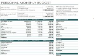 free budget planning sheets