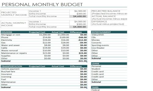 10+ Sample Excel Budget Templates - Word Excel Fomats