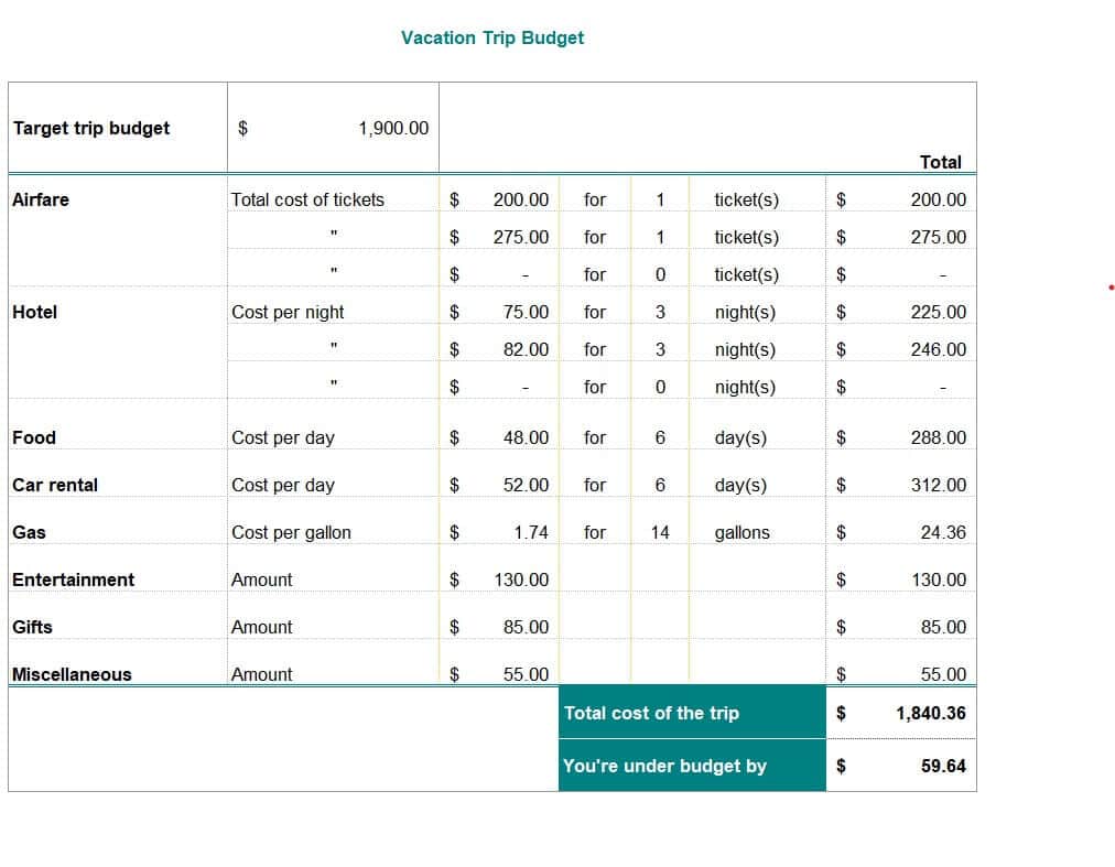 travel budget sample-331669506 – Find Word Templates