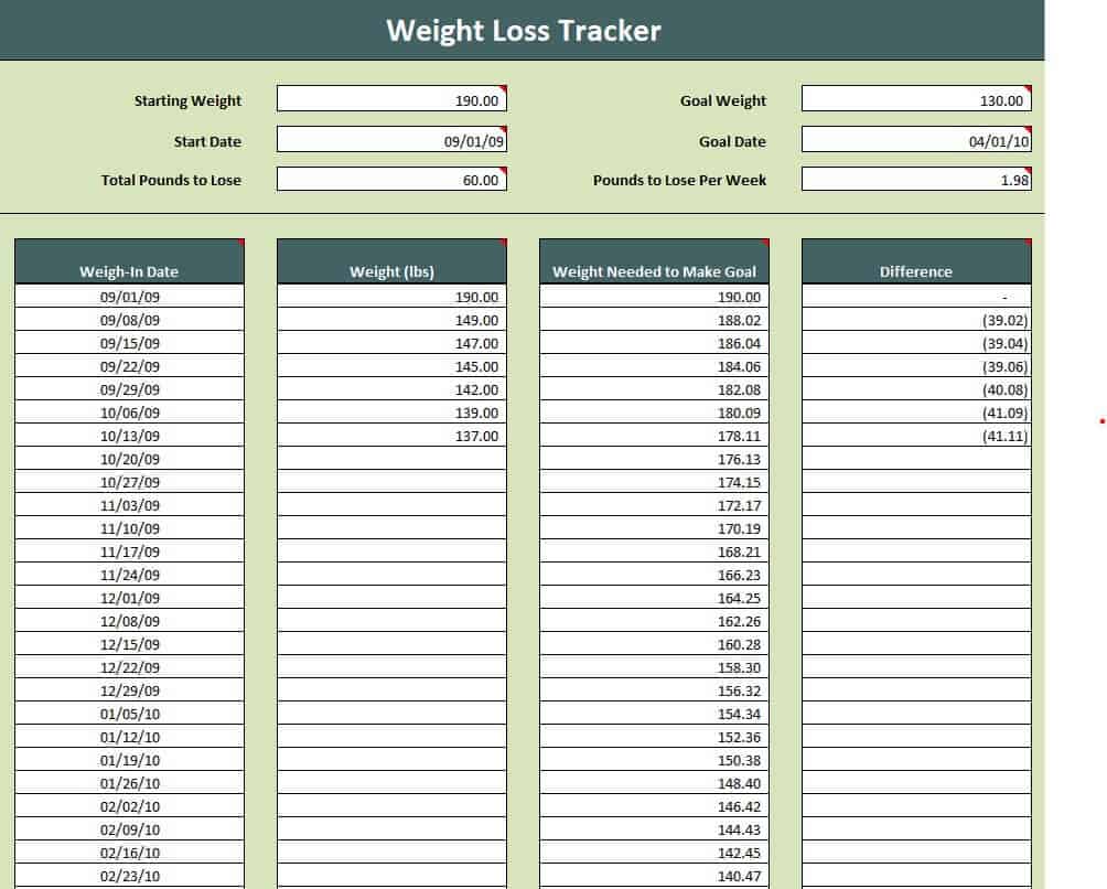 Weight Loss Chart Template 7668512 Find Word Templates